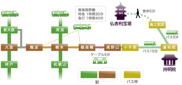 電車でアクセス